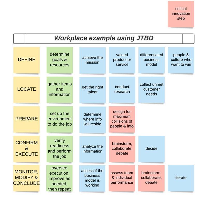JTBD framework
