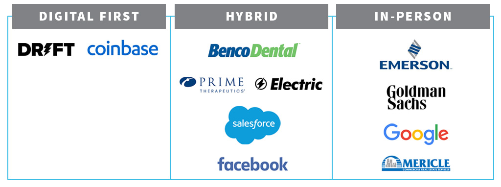 leading companies strategy
