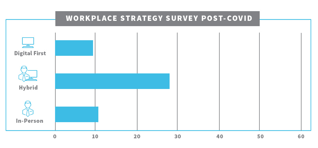 workplace-strategy-survey