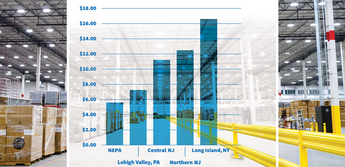 NEPA, Lease Rates Chart 2021