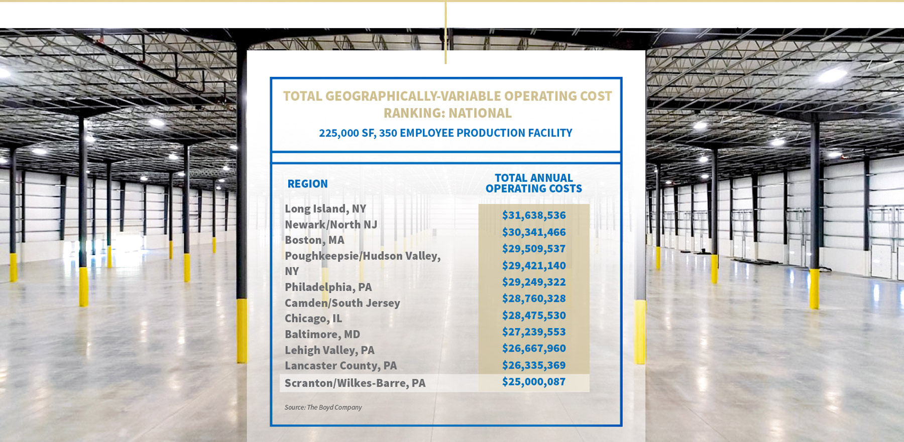 Manufacturing NEPA Cost Comparison