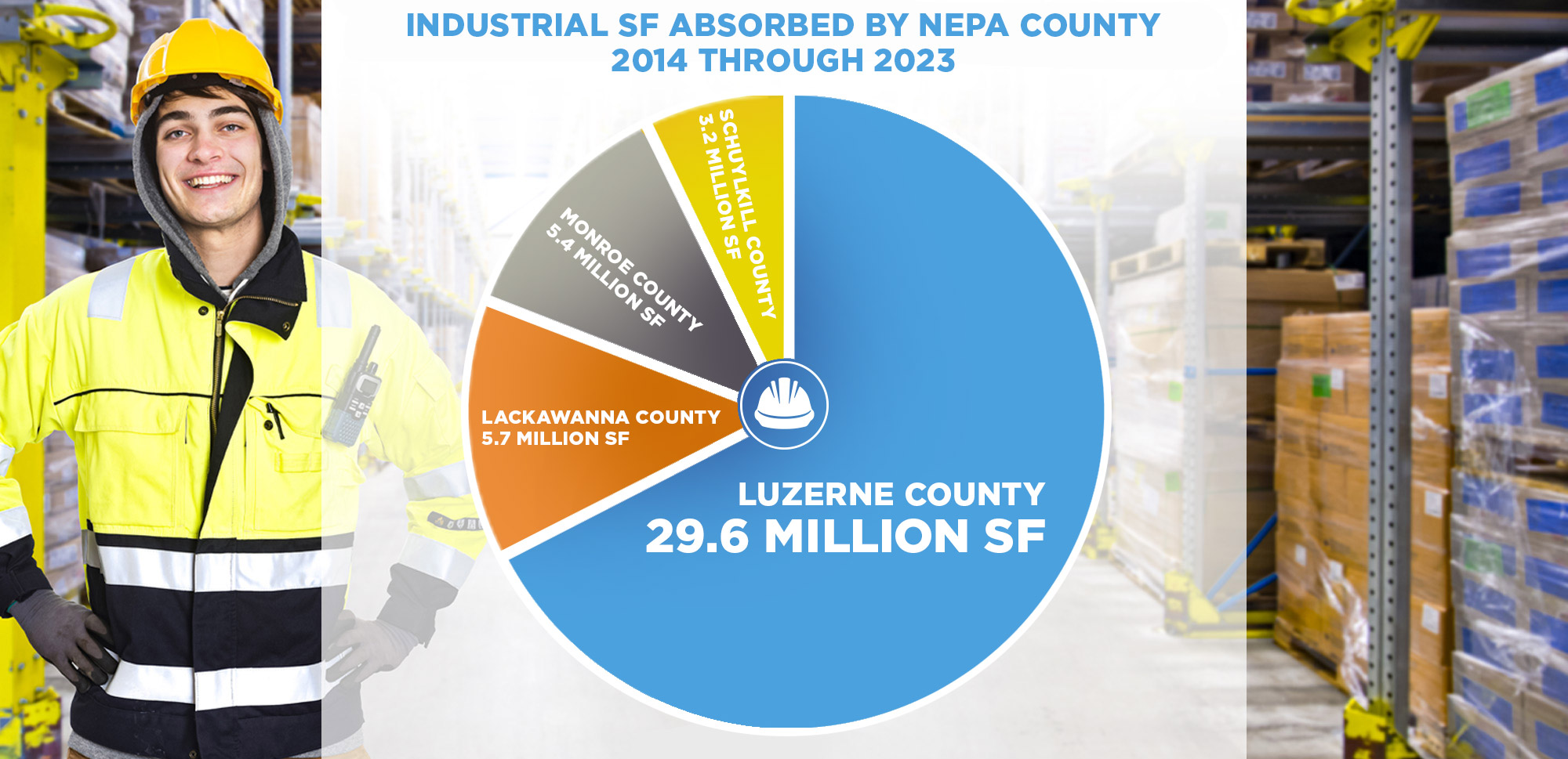 SF of industrial space has been absorbed in NEPA