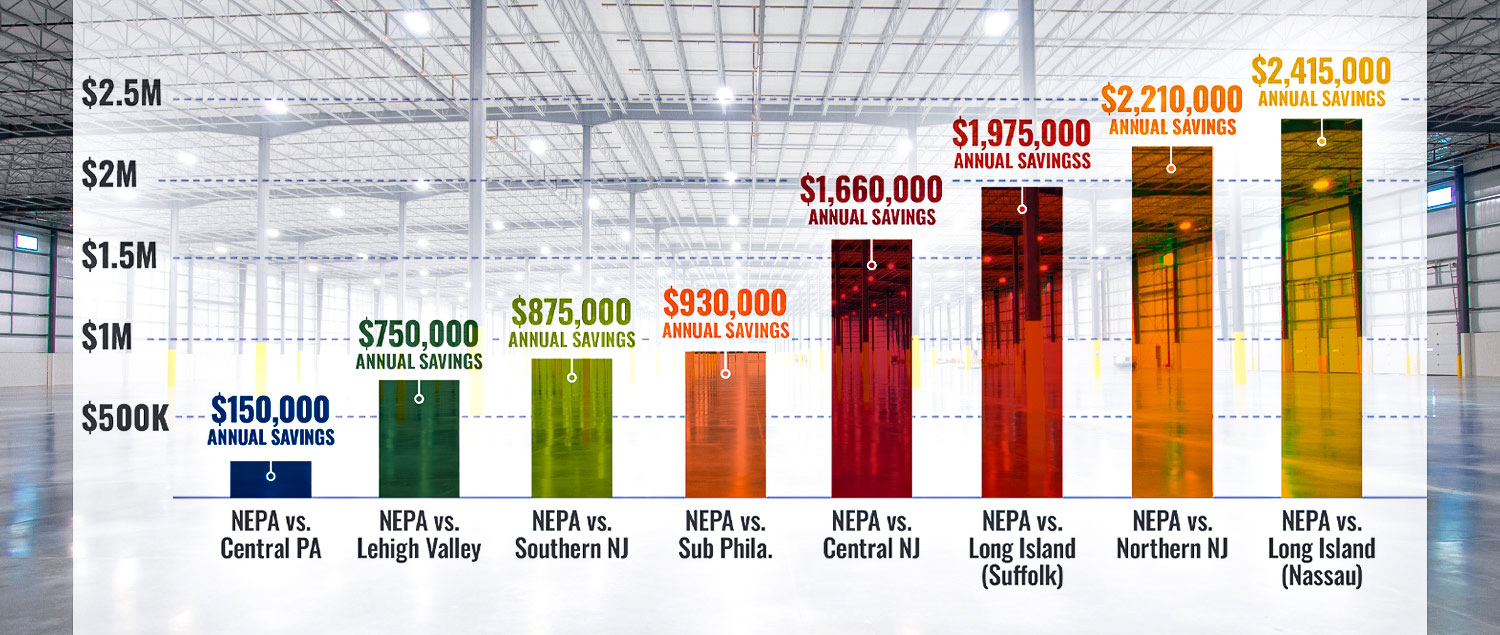 Industrial Lease Rates Chart Aug 2026