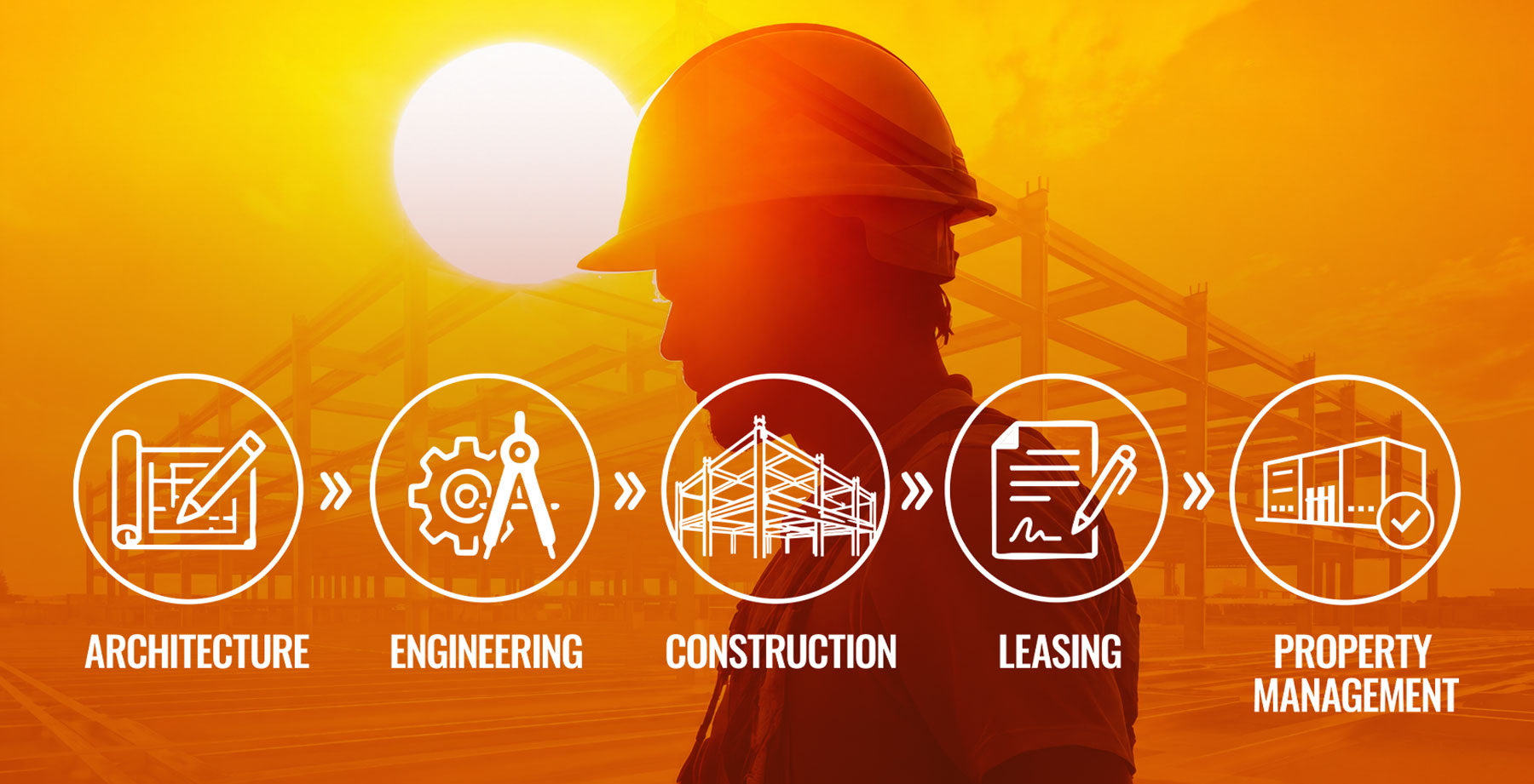 Architecture, Engineering, Construction, Leasing, Property Management