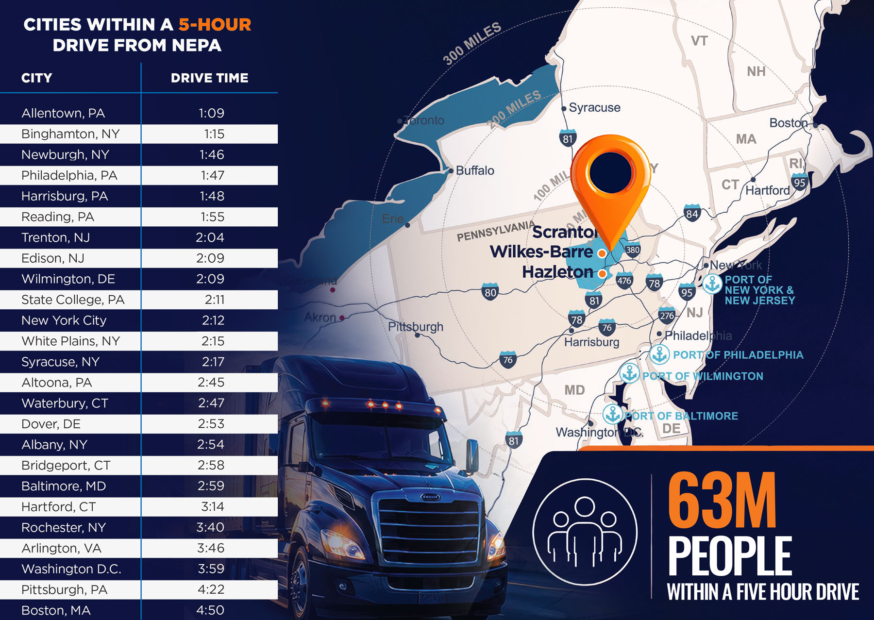 5-hour drive time map and stats