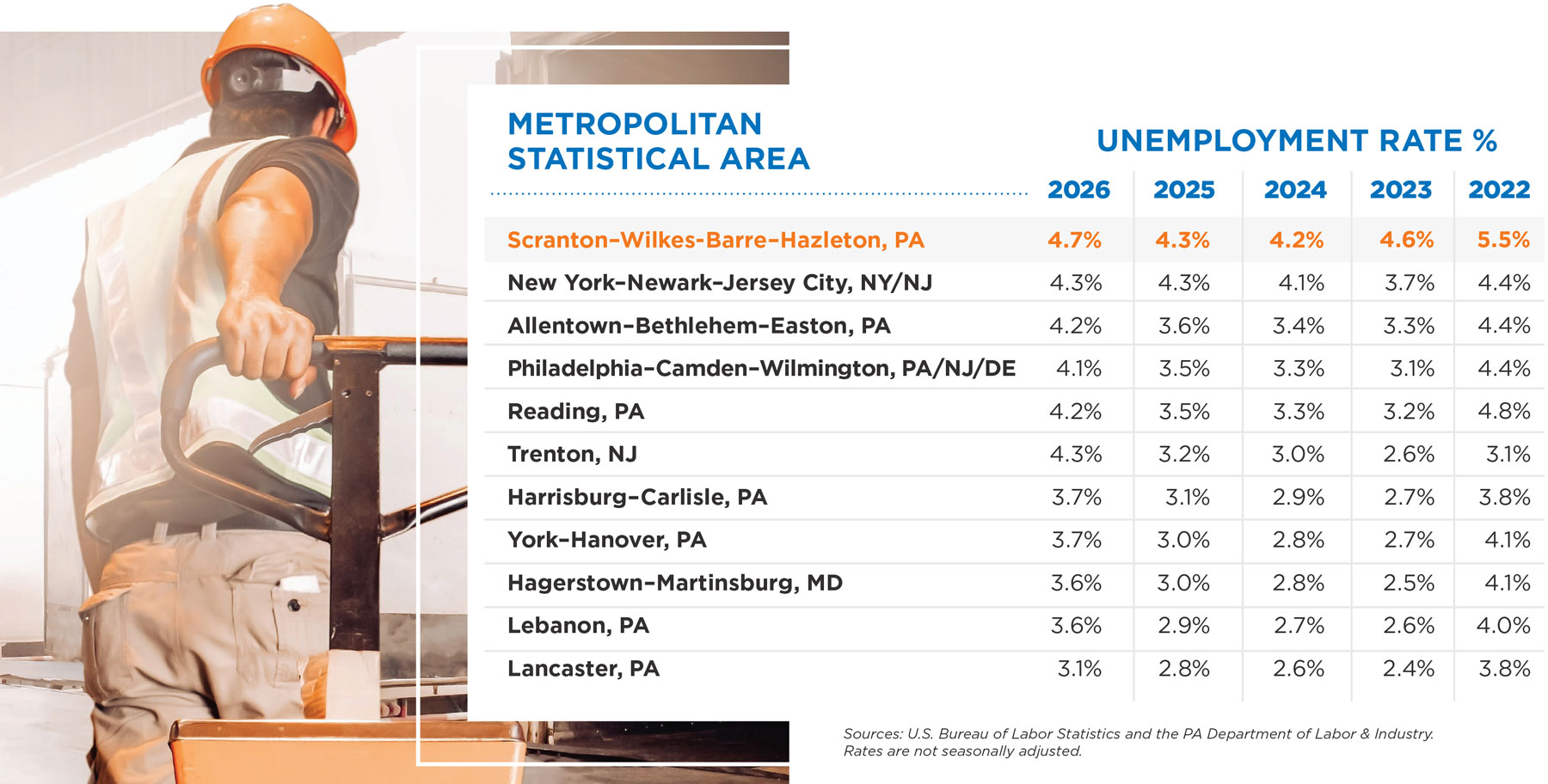 Employment Stats July 2026