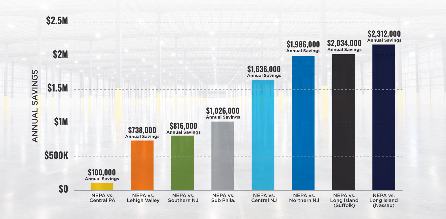 Industrial Lease Rates Chart July 2026